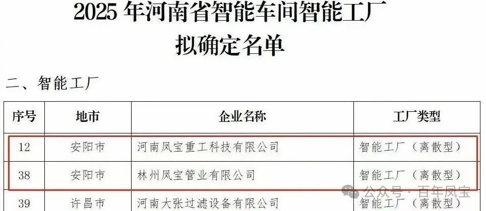 安博在线-安博(中国)重科、安博在线-安博(中国)管业获评省级智能工厂，安博在线-安博(中国)特钢获评数字化转型“小灯塔”企业