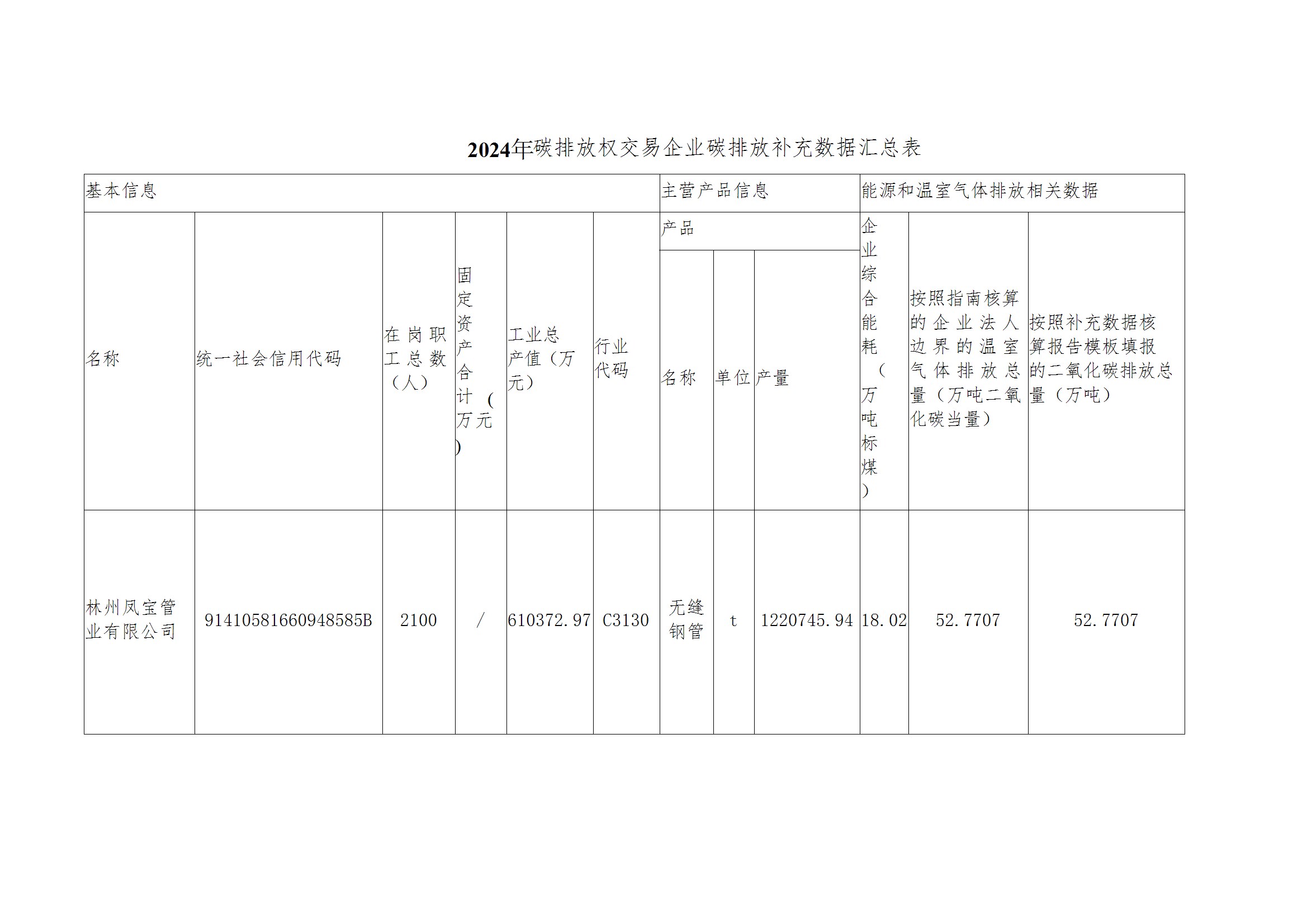 碳核查报告--林州安博在线-安博(中国)-2025(1) conv 4.jpeg