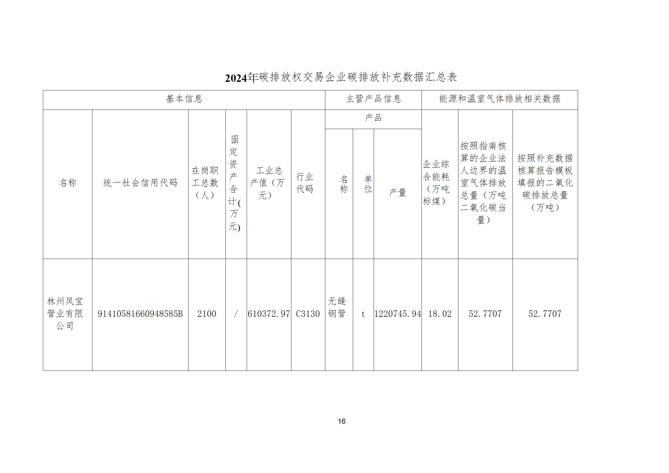 碳核查报告--林州安博在线-安博(中国)-2025(1) conv 21.jpeg